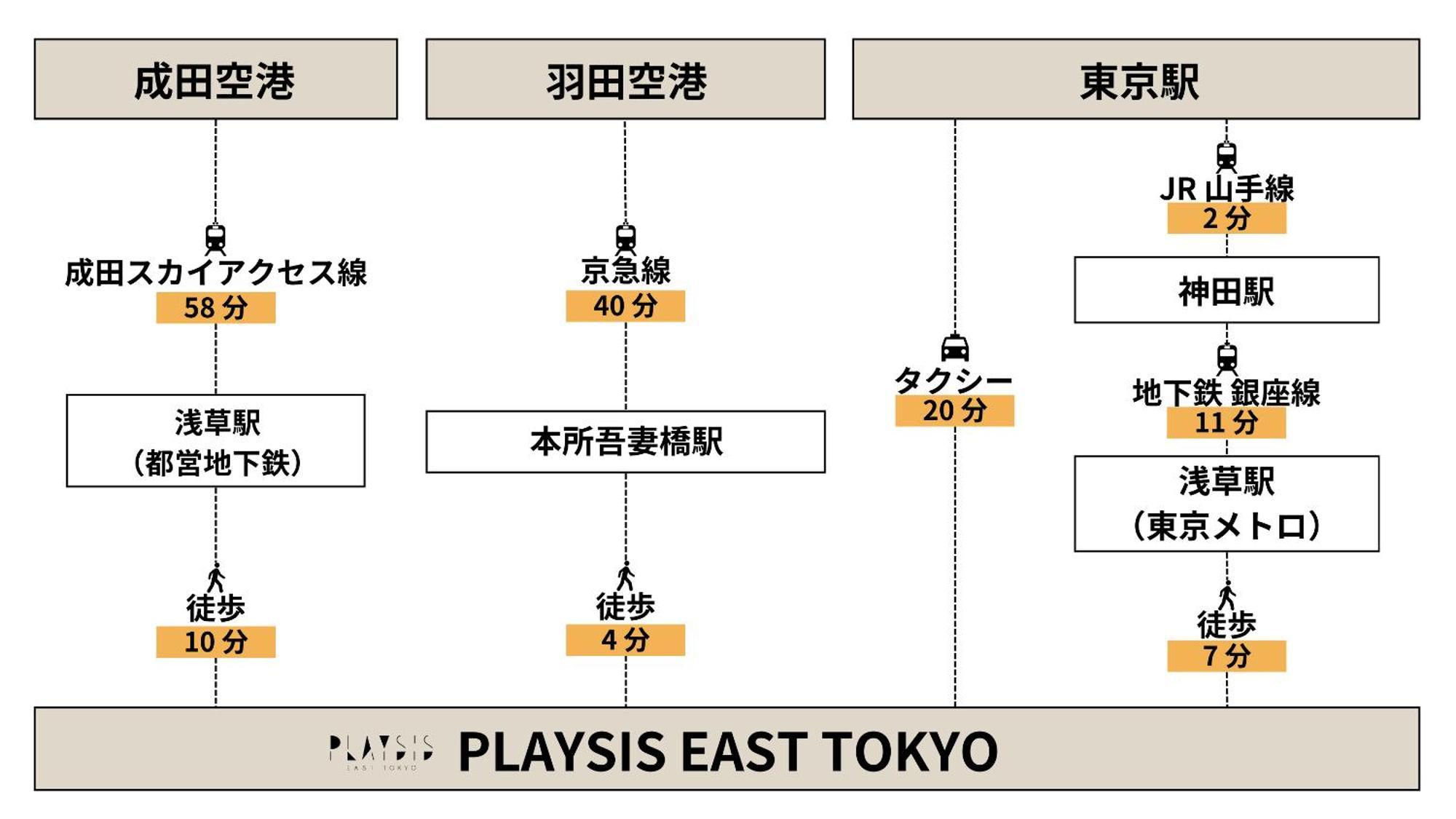Hotel Playsis East Tokio Exterior foto